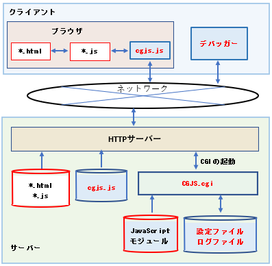 Webアプリの構成